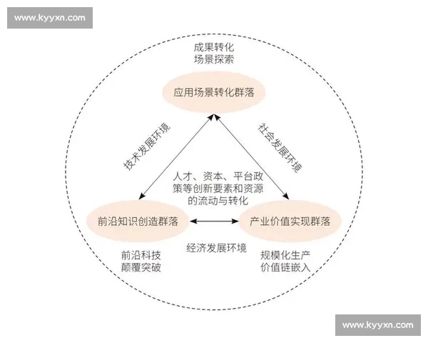 领先优势驱动行业创新与发展探索路径及未来前景分析